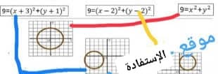 اقرن معادلة الدائرة بالتمثيل المناسب
